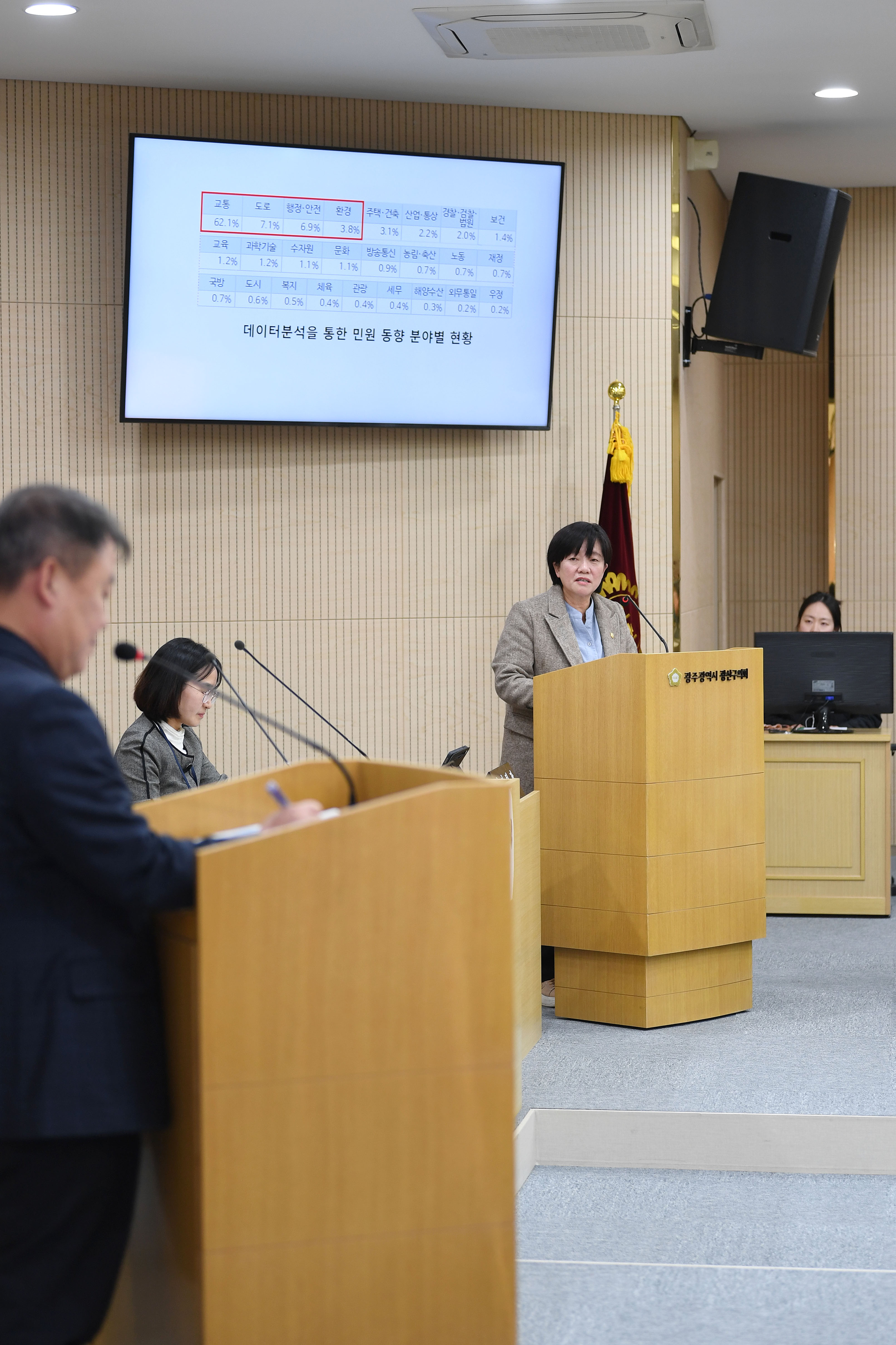 김은정 광산구의원, 불투명한 채용·불법주정차 문제 개선 촉구 첨부이미지 : 2-3_제293회 정례회 제2차 본회의 구정질문(김은정 의원).jpg