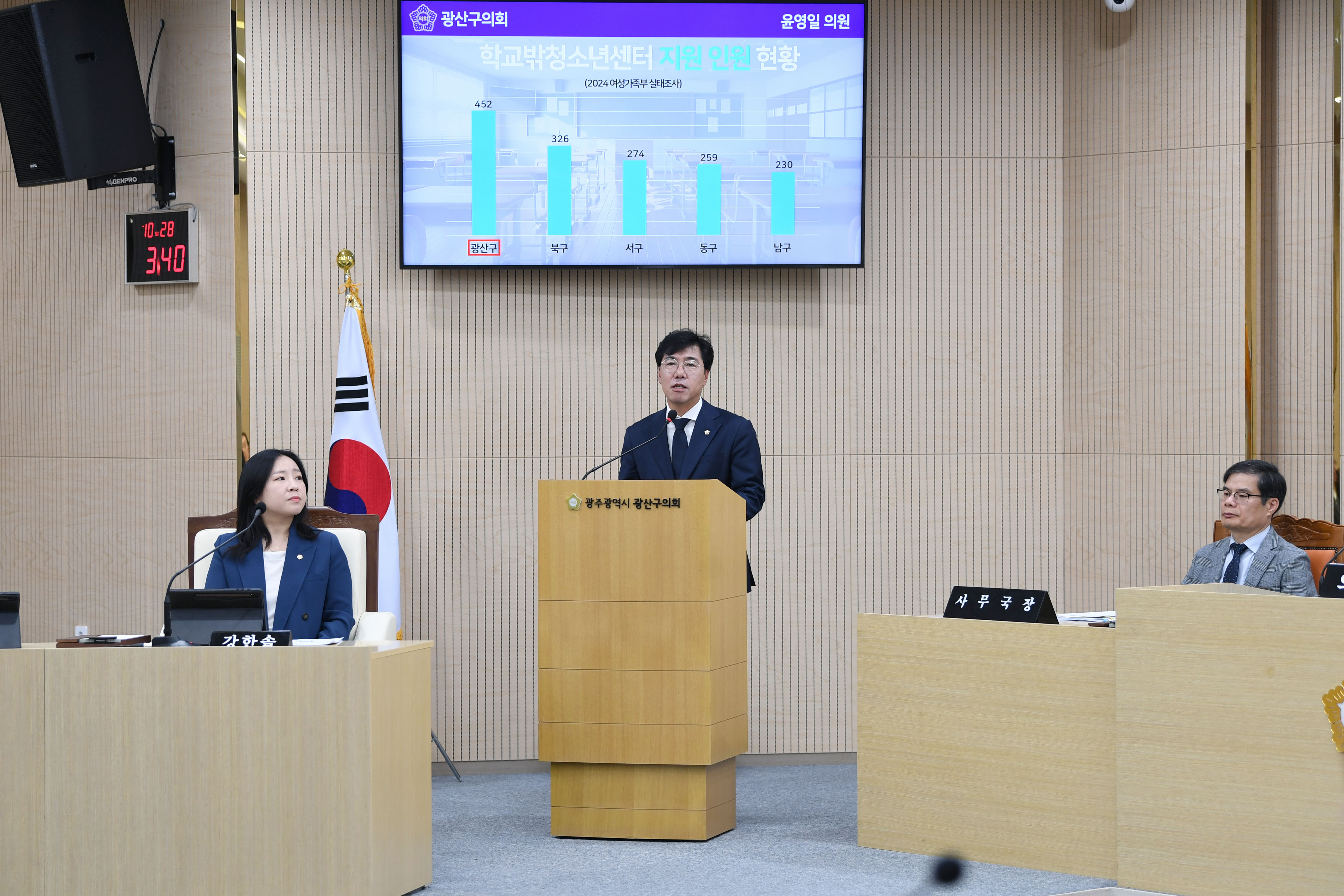 윤영일 광산구의원, ‘학교밖청소년지원센터’ 시설개선 촉구 첨부이미지 : 2-1_20250430_제296회 광산구의회 임시회 제1차 본회의_윤영일 의원.jpg