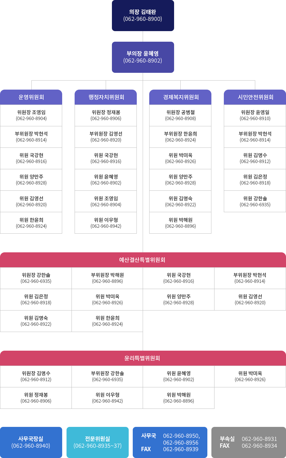 의회소개 > 의회구성 > 위원회구성 첨부이미지 : 위원회구성202307.png